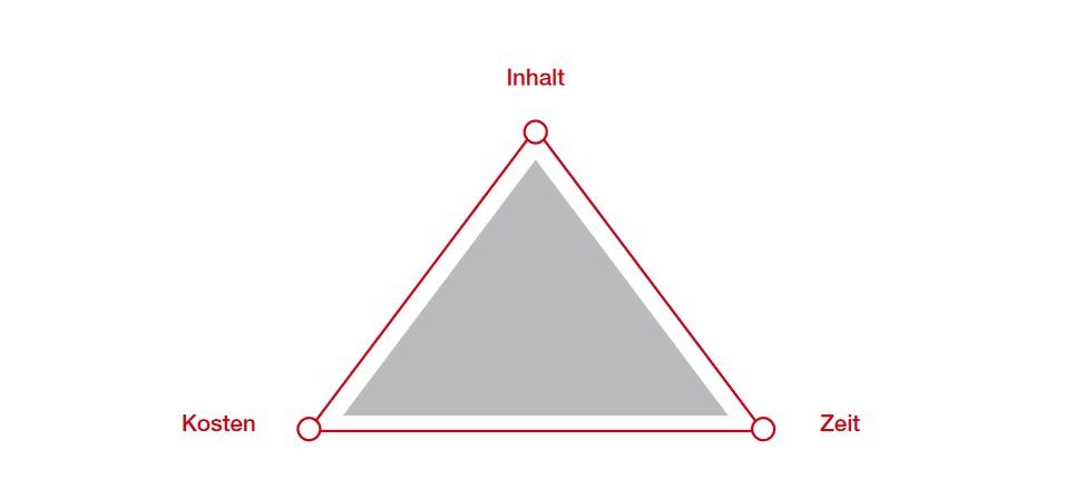PMCC Grafik Erfolgsfaktoren Geschäftsprozessoptimierung