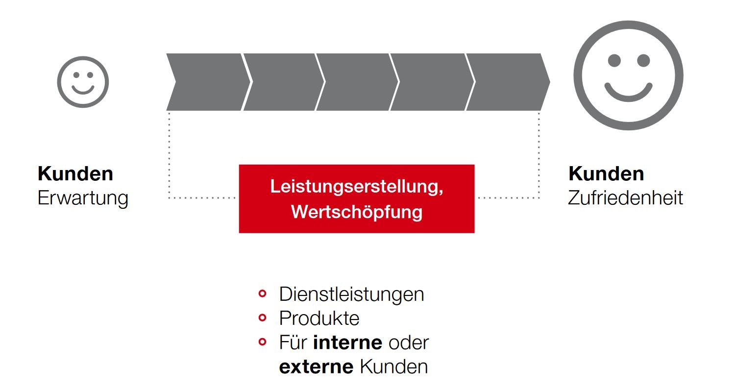 PMCC Grafik Kunden Kunden Beziehung